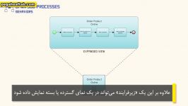 رفتار زیرفرایندها در زبان مدلسازی BPMN