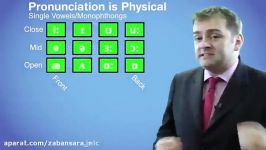 Pronunciation is Physical Vowels