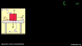 مکانیک نیوتونی ۱۱  یک مثال ساده نیروی اصطکاک جنبشی