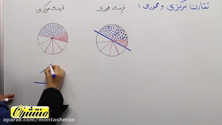 ریاضی پنجم ابتدایی  فصل 4  تقارن محوری