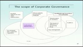 OUHK  Corporate Governance  principles policies and practices Lecture 2 part 3