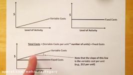 Variable Costs and Fixed Costs Part 1 of 2