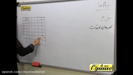 ریاضی ششم ابتدایی  فصل 4  محور های مختصات