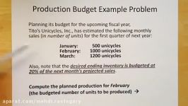 Managerial Accounting Production Budget Problem Example