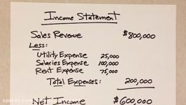 Financial Accounting Basic Background