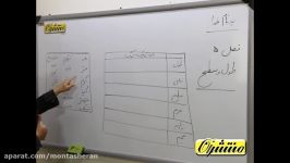 ریاضی ششم ابتدایی  فصل 5  طول سطح