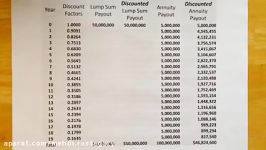 Intro to Net Present Value NPV Part 2 of 2