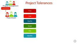 دانلود آموزش PluralSight PRINCE2  The Progress Them...