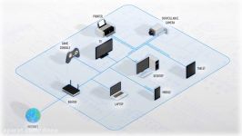 How Trend Micro Home Network Security Works 210