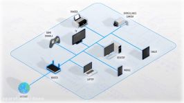 How Trend Micro Home Network Security Works 129