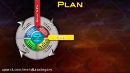 HAZMAT Training  The APIE Model