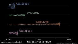 Gravitational Astronomy How Detecting Gravitational Waves Changes Everything
