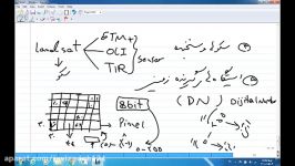 پردازش تصاویر ماهواره ایی در MATLAB قسمت ششم