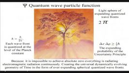 Quantum Chaos and the nature of reality