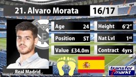 Alvaro Morata  Goals Skills Assists  20162017  Real Madrid