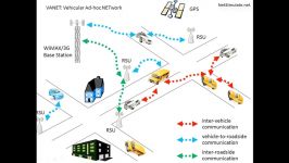 فیلم معرفی شبکه بین خودرویی ونت
