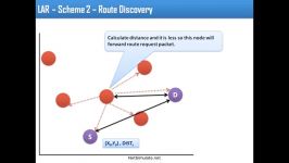 فیلم معرفی پروتکل مسیریابی LAR در شبکه MANET