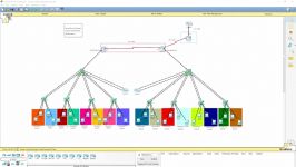 نوتروبیت  آموزش لابراتوار CCNA پارت اول