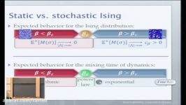 Information percolation for the Ising model