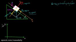 مکانیک نیوتونی ۱۵  سطح شیبدار ۲ اصطکاک