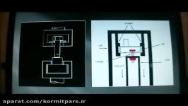 پیچ ومهره اعلا.بخش 1 مشخصات کاربری