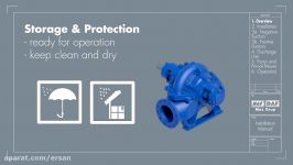 Pre Installation Tutorial for SPLT Series Axially Splitcase Double Suction Centr