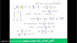 انتقال گرمای هدایتی مختصات کارتزین