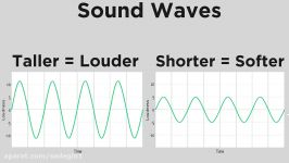 What is the LOUDEST Sound Ever Heard