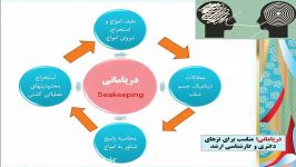 دریامانی 2 آشنایی دریامانی امواج دریا