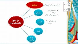 دریامانی 3 مروری بر مکانیک سیالات تابع پتانسیل