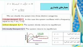 دریامانی 5 مروری بر مباحث برگزیده کاربردی در جامدات