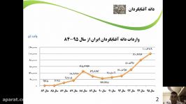 واردات دوازده ساله روغن دانه های روغنی ایران