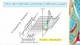 دریامانی 10 موج نامنظم طیف امواج