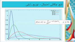 دریامانی 11 موج نامنظم طیف امواجادامه