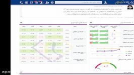 یک دقیقه نوآوران امین 31 تیر 96 پرداخت قسمت 2