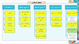 دریامانی 18 خواص دریامانی کشتی های سری 60