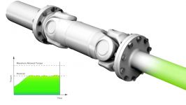 SafeSet protects your driveline and maximize production