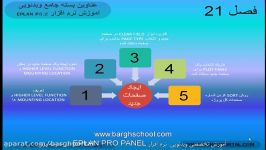 صفحات در eplan pro panel