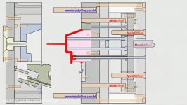 مکانیزم قالب تزریق پلاستیک
