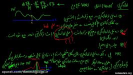 مکانیک کوانتومی ۰۳  مسئله اندازه گیری