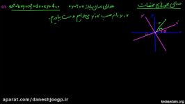 مقاطع مخروطی ۱۴  دوران محورهای مختصات ۲