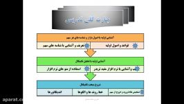 تعریف امواج، نقاط پیووت کف سقف قیمتی 3