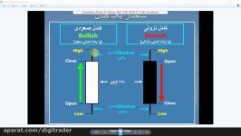 13  پترن های کندل استیک