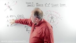 Anomaly Detection in Telecommunications Using Complex Streaming Data  Whiteboard Walkthrough