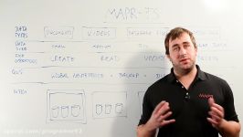 Was ist MapR FS GER  Whiteboard Walkthrough