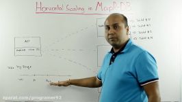 Horizontal Scaling with MapR DB  Whiteboard Walkthrough