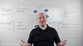 Internet of Things – Big Data Outbreak #WhiteboardWalkthrough