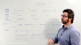 What is MapR FS FR  Whiteboard Walkthrough