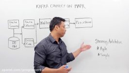 Kafka Connect on MapR  Whiteboard Walkthrough