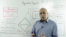 Apache Spark vs. MapReduce #WhiteboardWalkthrough